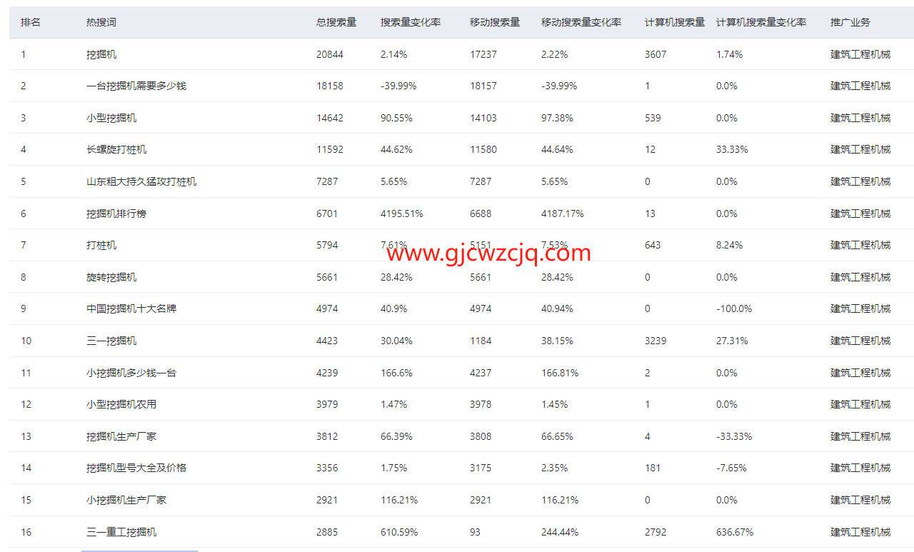 经久不衰的 SEO 策略（附关键词流量查询工具）